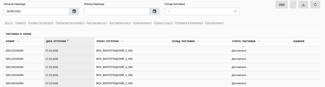 Таблица аналитики