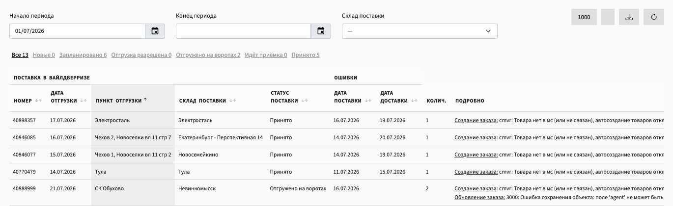 Таблица поставок
