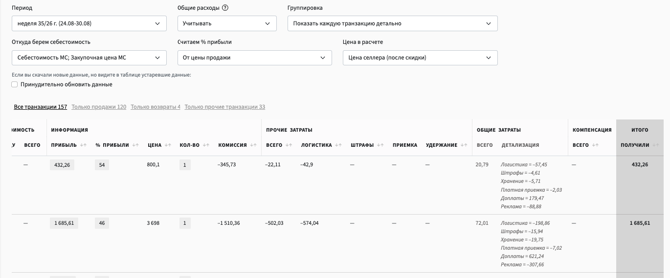 Таблица аналитики