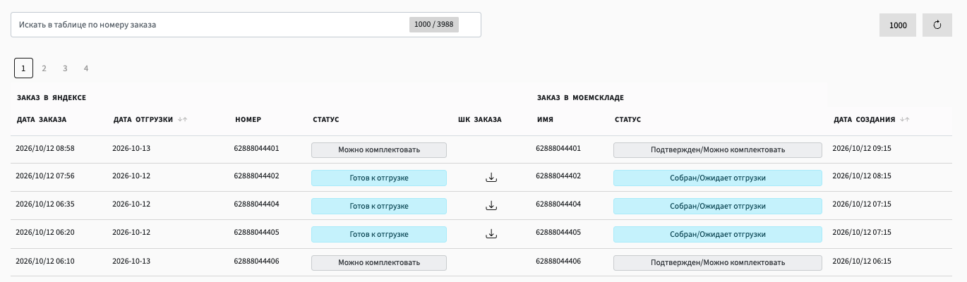 Таблица заказов