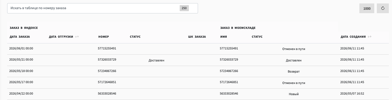 Таблица заказов