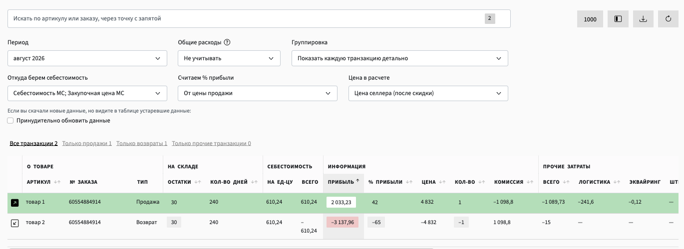 Таблица аналитики