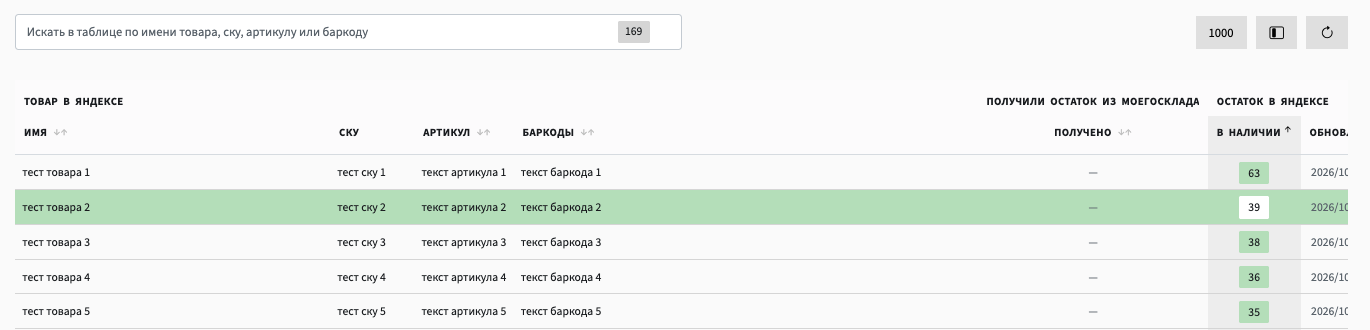 Таблица остатков